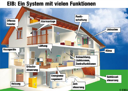 BAUKEI OHG - Lana - Elektroinstallationen